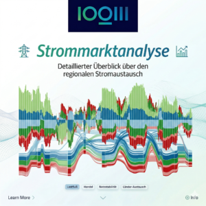 p2m Stromhandels-Monitor