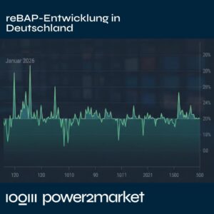 Ausgleichsenergie-Analyse 01-26